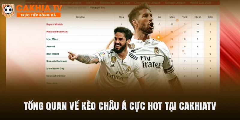 Tổng quan về kèo châu Á cực hot tại Cakhiatv